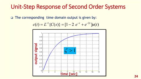 Modern Control Lec 03 Feedback Control Systems Performance And Characteristics Ppt