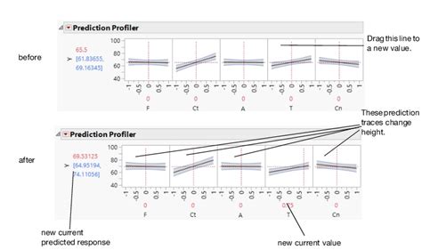 Interpret Prediction Profiler