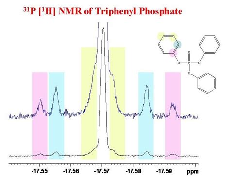 University Of Ottawa Nmr Facility Blog The Proton Decoupled 31p Nmr