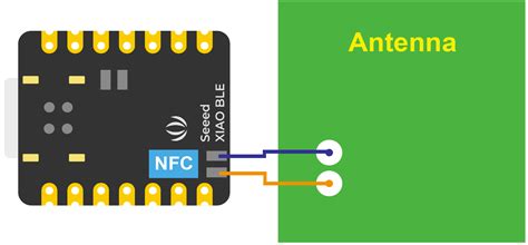 Wiki Documents Docs Sensor Seeedstudio Xiao Seeedstudio Xiao Nrf