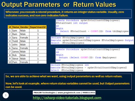 Sql Server Net And C Video Tutorial Part Stored Procedure