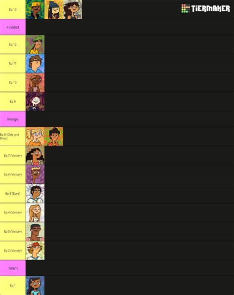 Total Drama Reboot 2023 Contestants Tier List Community Rankings