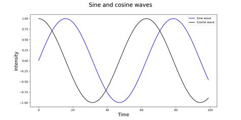 Change Font Size In Matplotlib Laptrinhx