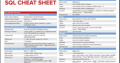 Sql Commands Cheat Sheet