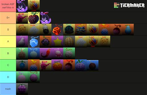 Fruit Battlegrounds Soul Update Tier List Community Rankings Tiermaker