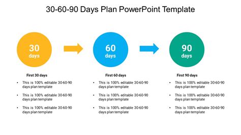 30 60 90 day plan template powerpoint - gugltoo