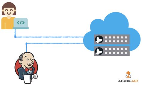 Announcing Testcontainers Cloud Integration Testing Has Never Been