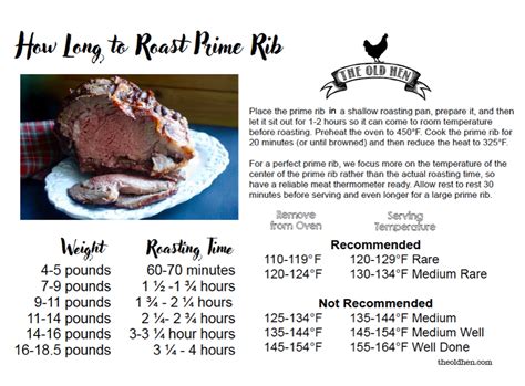 How to Cook Prime Rib with Red Wine Mushroom Gravy