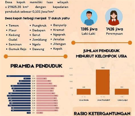 Mahasiswa KKN Undip Di Boyolali Buat Infografis Kependudukan Desa Kepoh