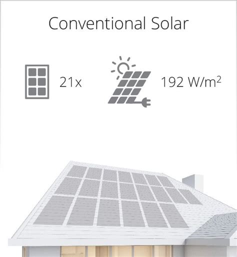 Paneles solares de alta eficiencia Maxeon SunPower España