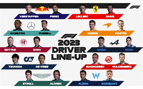 F1 Estos Son Los 20 Pilotos Titulares Para La Temporada 2023 Video