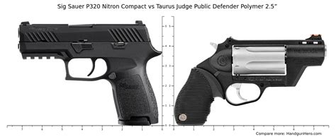 Taurus Judge Public Defender Polymer 2 5” Vs Sig Sauer P320 Nitron Compact Size Comparison