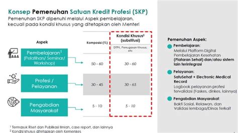 Kebijakan Skp Kemenkes Ri Untuk Tenaga Kesehatan Pptx