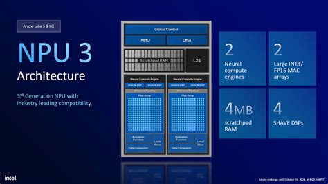 Intel Core Ultra K Review Ai Performance With Npu Techpowerup