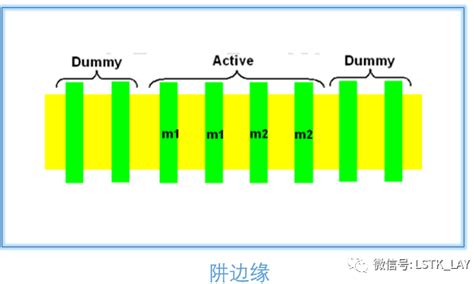 先进工艺中几种二级效应解释 蓝色天空