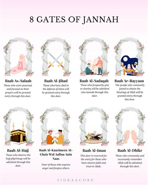 gates  jannah  sidraacore  instagram quran learn islam islam
