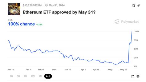 Apa Itu Etf Ethereum Dan Apa Saja Dampaknya Pintu Academy