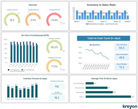 Top 10 Supply Chain Management Kpis Key Metrics To Measure 46 Off