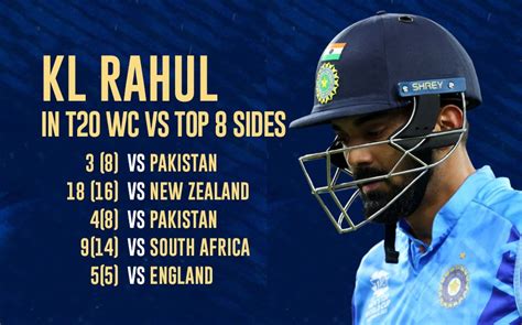 T20 WC Semifinals KL Rahul Continues To Be BIG Match FLOP Falls Short