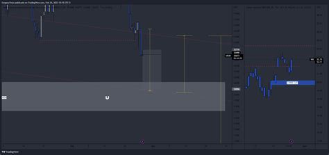 Currencycom Us Chart Image By Gregorytrejo Tradingview