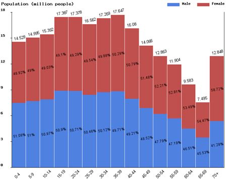 Live Brazil Population Clock 2025 Polulation Of Brazil Today