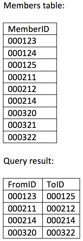 T Sql T Sql Transposing Rows Into Columns Based On A Range Stack