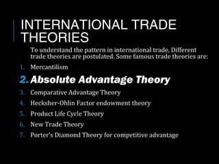 International Trade Theory Absolute Advantage Theory Ppt