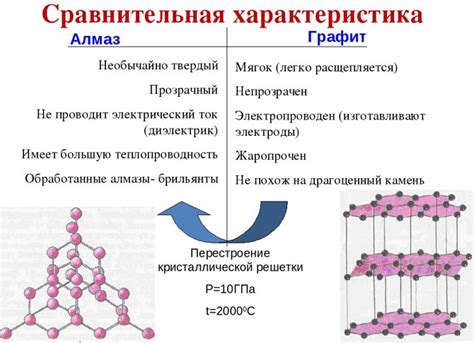 Графит: свойства, 3 вида, формула, сферы применения, характеристики и ...