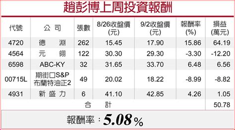 成交帶量 月、季線黃金交叉 建碁熱映 後市俏 上市櫃 旺得富理財網