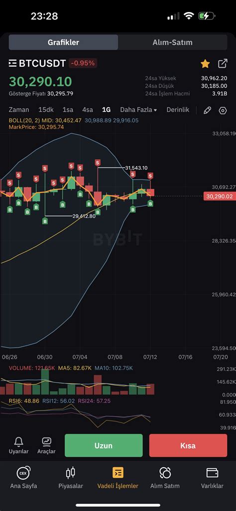 Mr Trader on Twitter bitcoin btc Range harika detaydır Bunla