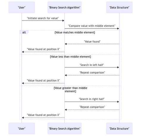 Binary Search A Deep Dive Into Efficient Searching Techniques Code