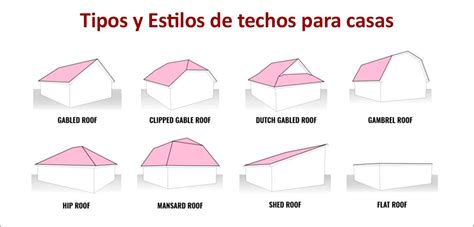 Introduzir Imagem Tipos De Techos Para Casas Abzlocal Mx