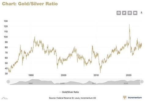 Precious Metal Prices In 2024 Sprott Money Ltd