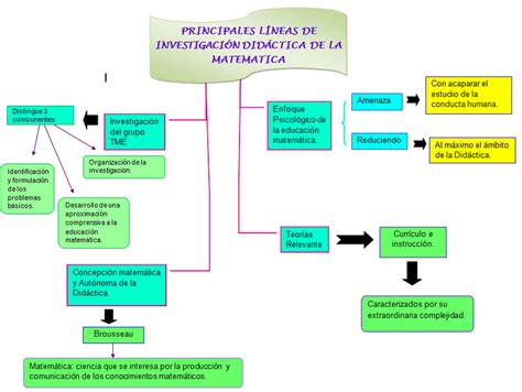 Did Ctica De La Matem Tica