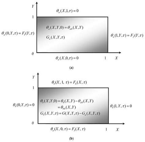 Axioms Free Full Text An Analytic Solution For 2d Heat Conduction