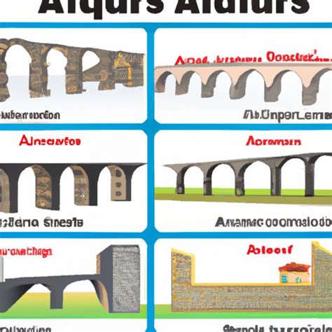 A Comprehensive Guide To Understanding How Aqueducts Work The