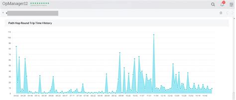 Network Latency Monitor | Network Latency Test Tool - ManageEngine OpManager