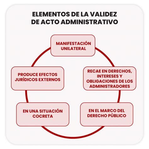 Validez Y Eficacia De Los Actos Administrativos LP