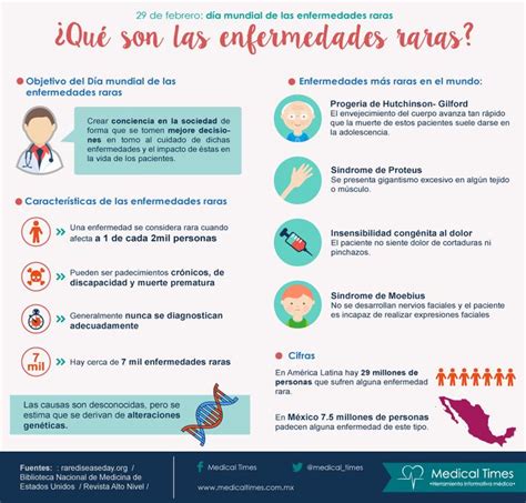 Febrero Qu Son Las Enfermedades Raras Enfermedad Rara