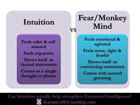 Intuition An Emotional Intelligence Karmic Ally Coaching