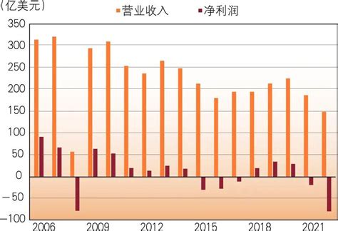 瑞信危机，偶然中的必然 知乎