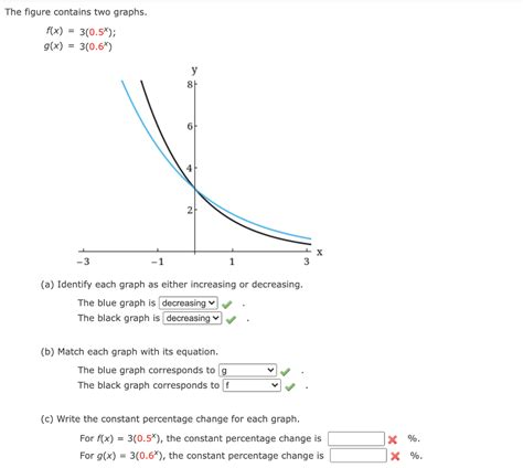 Solved The Figure Contains Two Graphs F X G X Chegg