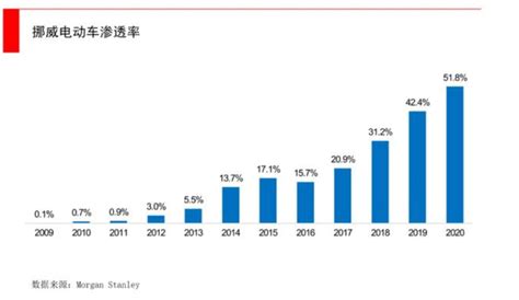 在挪威 中国新能源汽车打响出海第一枪凤凰网