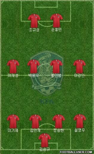 South Korea (National Teams) Football Formation