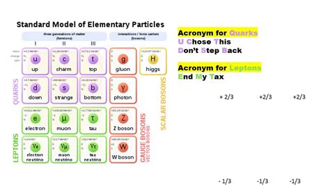 How To Solve Quarks Composition Simple Question With Quarks And