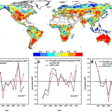 Role Of Drought Controlled Ecosystems In Interannual Variation In