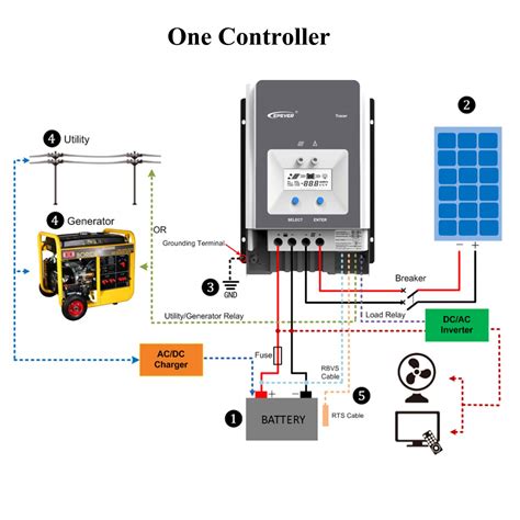 Epever A Mppt Solar Charge Controller Tracer An Series With V V