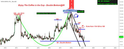 tata coffee enjoy  coffee   cup  bsetatacoffee  wavetalks