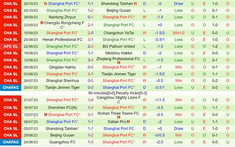 Nhận định bóng đá Dalian Pro vs Shanghai Port VĐQG Trung Quốc