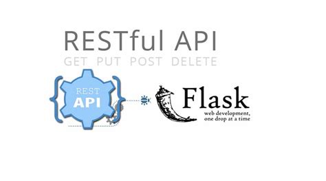 Python Rest Apis With Flask Connexion And Sqlalchemy By Suman Das